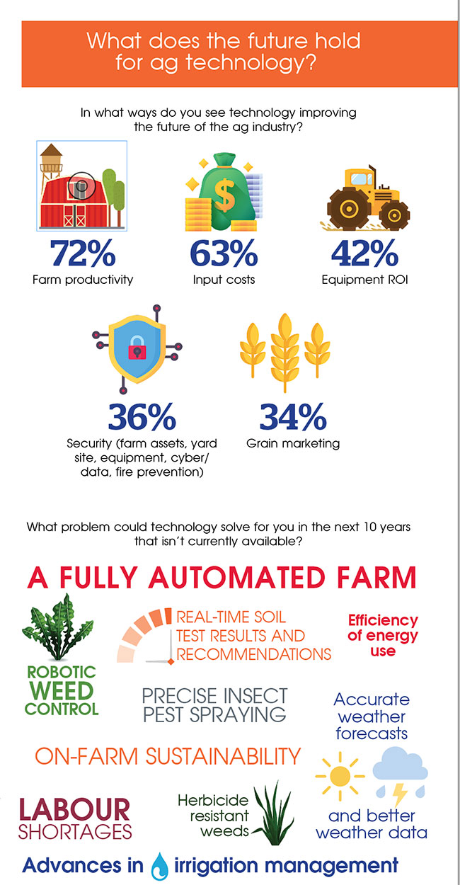 Cultivating Innovation: What does the future hold – and how do we get ...